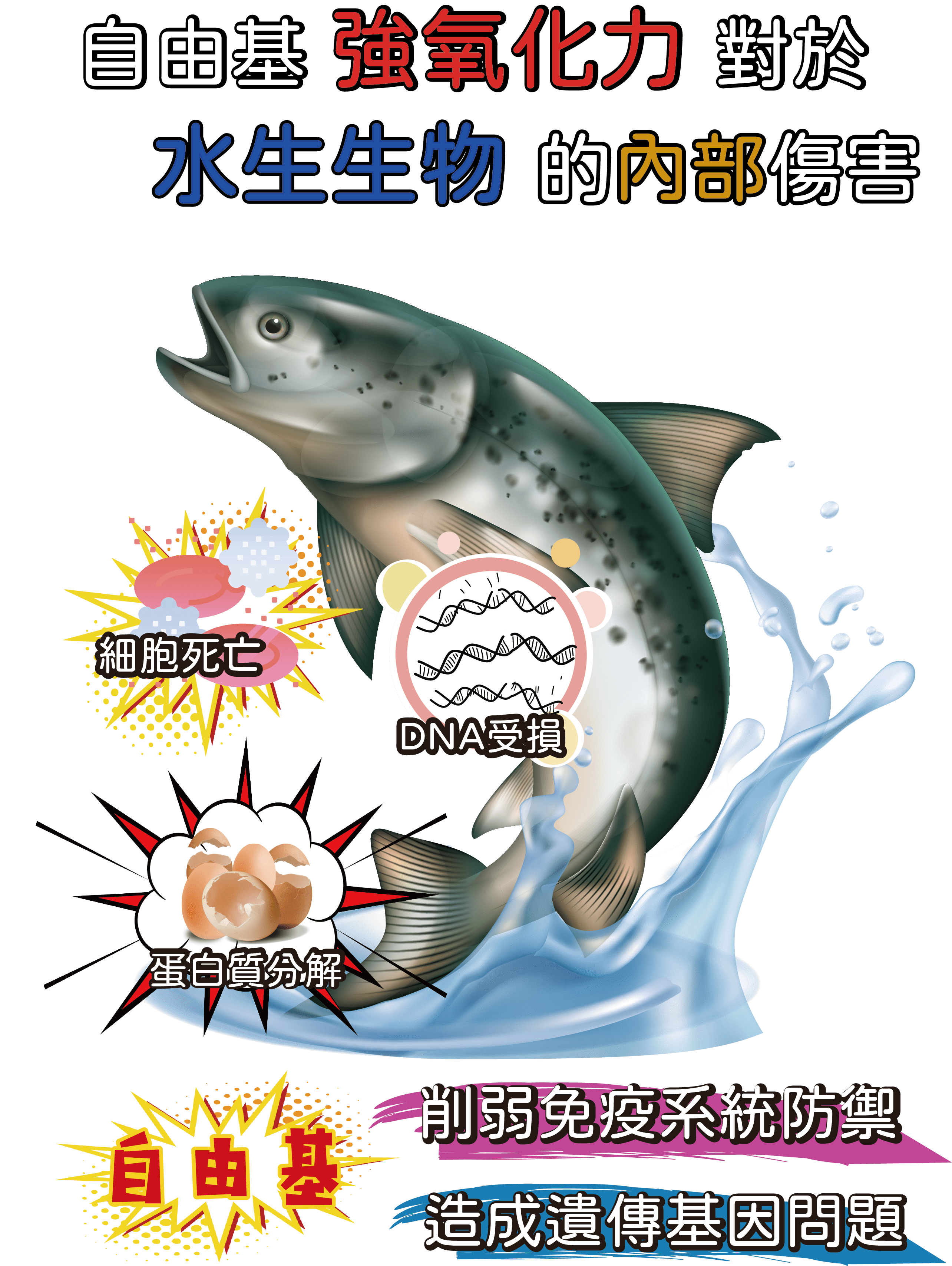 自由基的連鎖反應